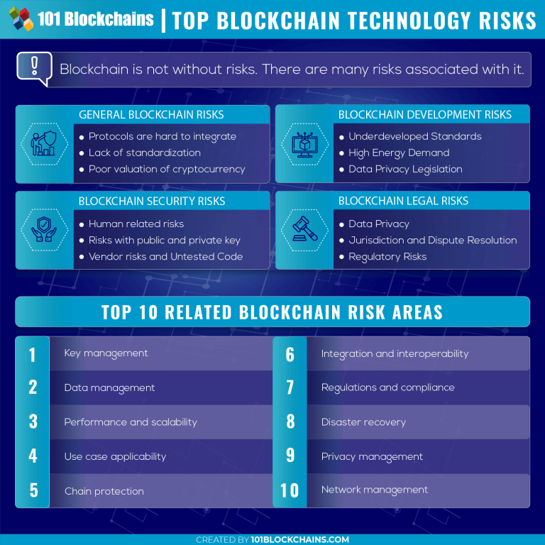 Blockchain Risks Every CIO Should Know