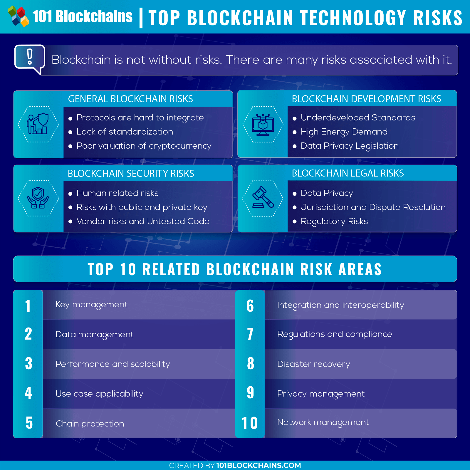 Blockchain Risks Every Cio Should Know