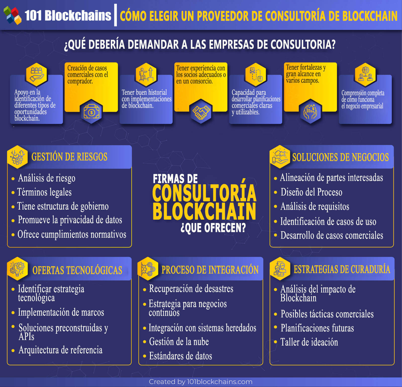 Ecosistema de consultoría Blockchain: Todo lo que necesita saber