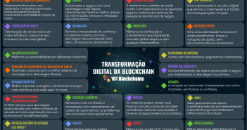 Casos de Uso da Blockchain: Lista das 20 melhores Aplicações da Blockchain! Casos de Uso da Tecnologia Blockchain