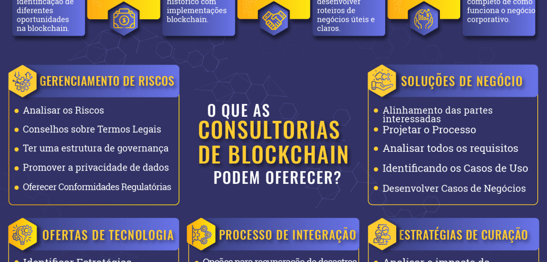 consultoria blockchain