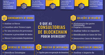 Consultoria Blockchain: Saiba Tudo Sobre Este Assunto Como Escolher um Vendedor de Consultoria da Blockchain