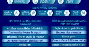 Proveedores de Blockchain: Guía Definitiva PROVEEDORES DE BLOCKCHAIN EXPLICACIÓN SIMPLE