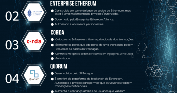 Os melhores projetos Open Source da Blockchain Projetos Blockchain Open Source