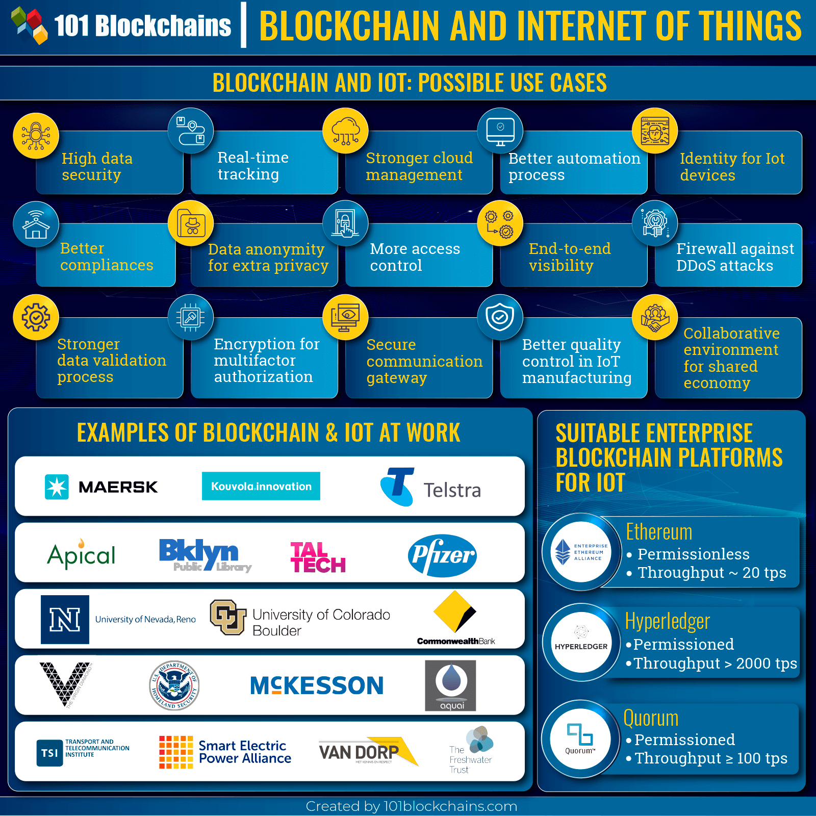 blockchain and iot