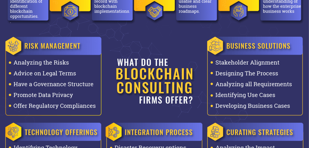 Blockchain Consulting Ecosystem: Everything You Need To Know