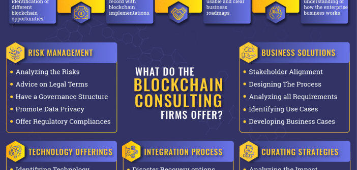 blockchain consulting
