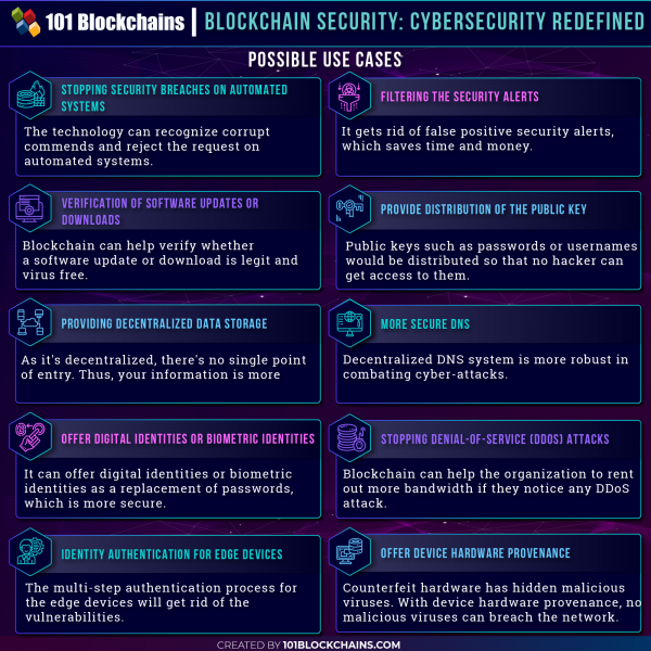 Blockchain Security: Premium Protection For Enterprises [UPDATED]