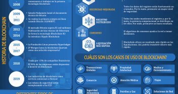 Definición de Blockchain: El Verdadero Significado De La Tecnología Blockchain DEFINICIÓN DE BLOCKCHAIN