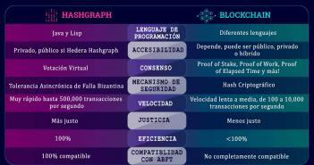 Hashgraph Vs Blockchain: Una Comparación Detallada HASHGRAPH VS BLOCKCHAIN