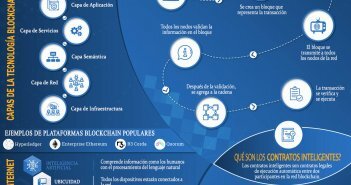 Tecnología Blockchain Explicada: Un Ecosistema Descentralizado TECNOLOGÍA BLOCKCHAIN EXPLICADA