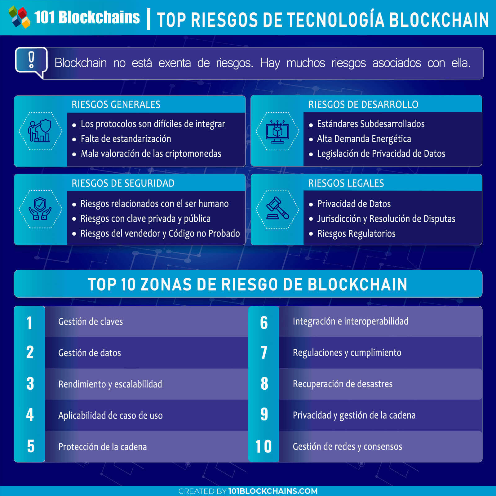 Riesgos De Blockchain Que Todo CIO Debe Saber