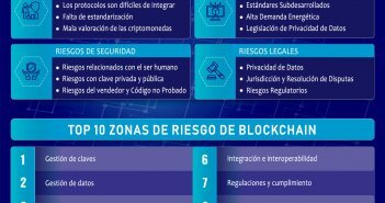 Riesgos De Blockchain Que Todo CIO Debe Saber TOP RIESGOS DE TECNOLOGÍA BLOCKCHAIN