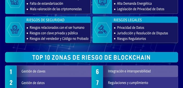 TOP RIESGOS DE TECNOLOGÍA BLOCKCHAIN