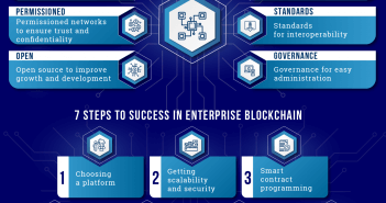 Blockchain Best Practices – Enterprise Blockchains Principles blockchain best practices