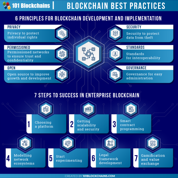 Blockchain Best Practices - Enterprise Blockchains Principles