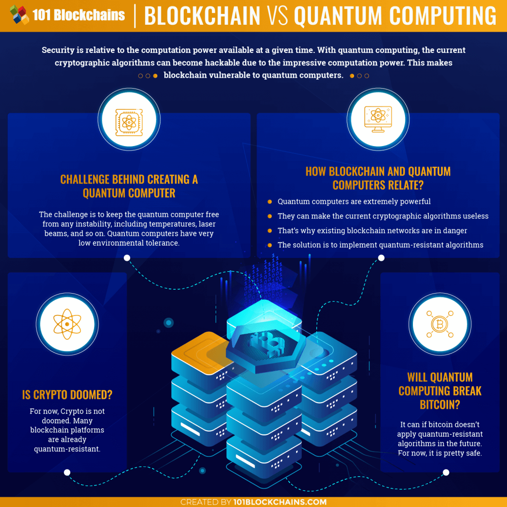 quantum entanglement and blockchain