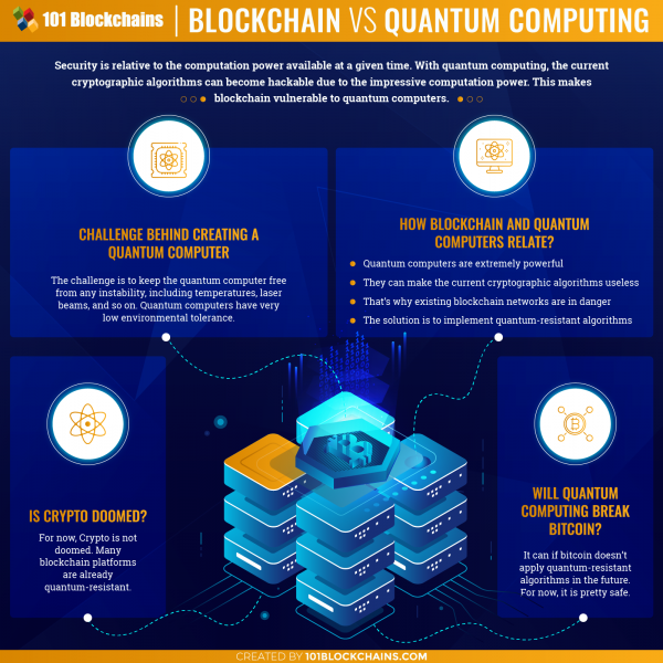 Blockchain and Quantum Computing Battle: Who Wins? - 101 Blockchains