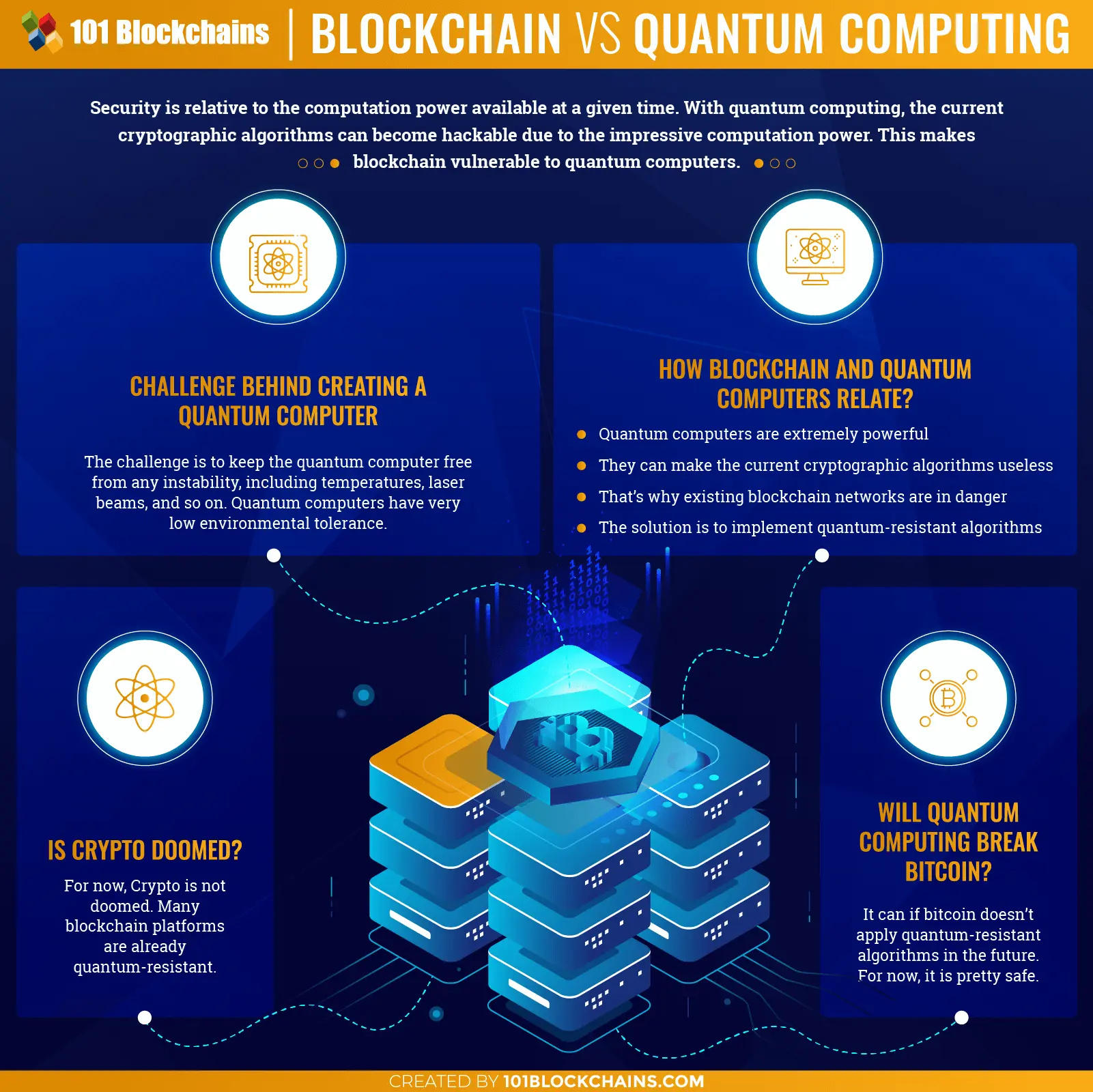 cryptocurrency vs quantum computing