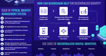 Blockchain for Digital Identity: The Decentralized and Self-Sovereign Identity (SSI) Digital Identity Blockchain