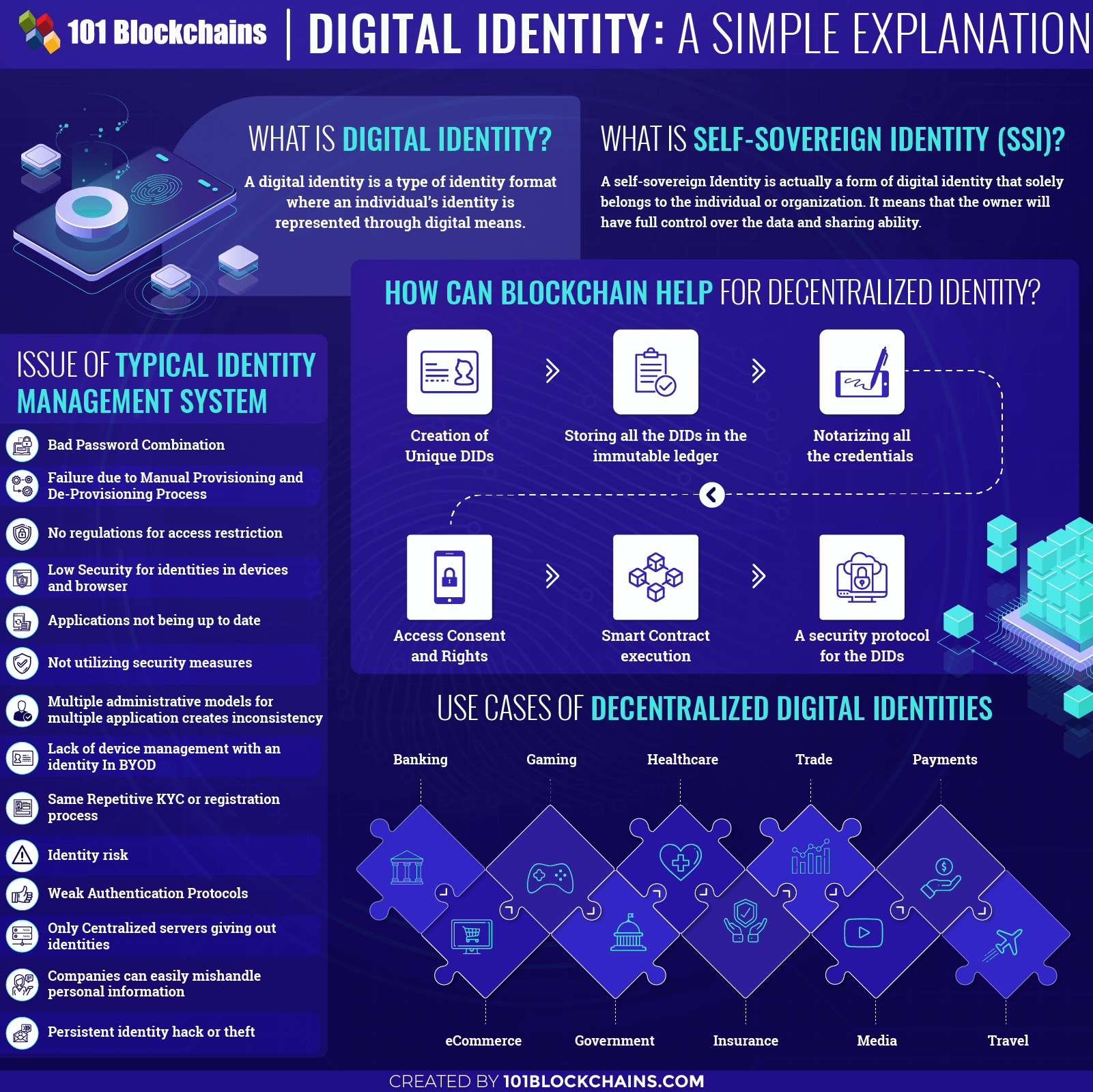 Digital Identity: A Simple Explanation