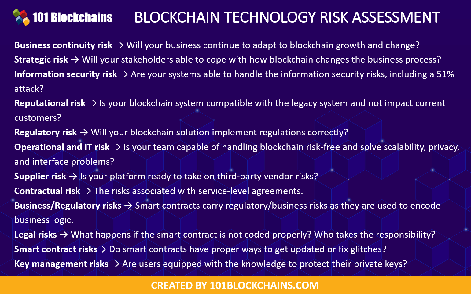 Blockchain Risk Assesment and Enterprise Management Framework 101