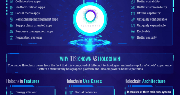 Holochain Ultimate Guide: Better Technology Than Blockchain? holochain blockchain