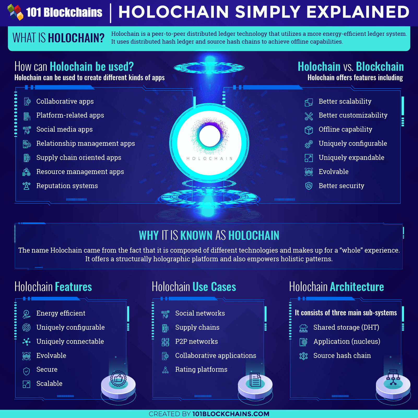 holochain cryptocurrency