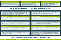 hyperledger composer