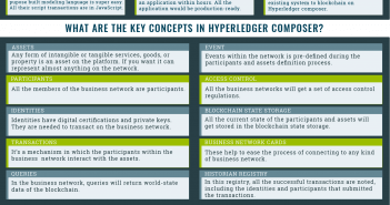 Hyperledger Composer: Build Your Enterprise Blockchain hyperledger composer