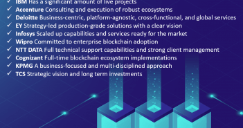 Blockchain Providers: Top 10 Blockchain Providers blockchain providers