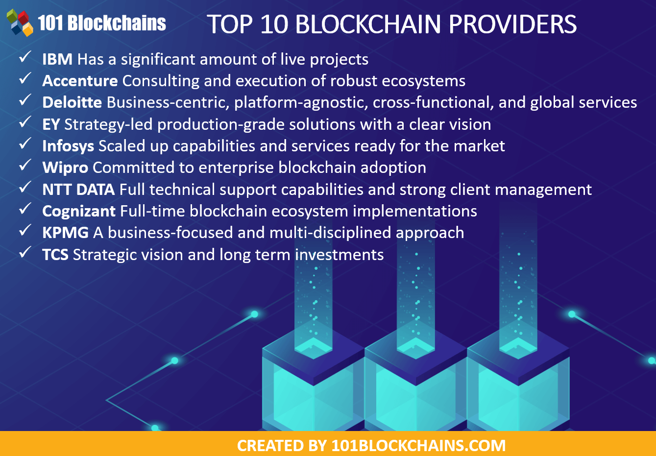 best blockchain providers