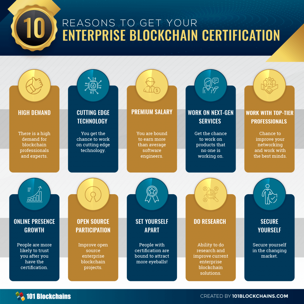 10 Reasons To Get Your Enterprise Blockchain Certification - 101 ...