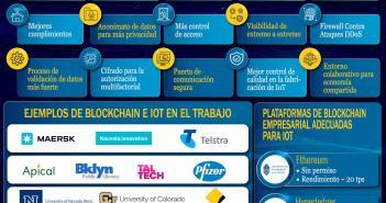 Blockchain e IoT: El Dúo Dinámico BLOCKCHAIN E INTERNET DE LAS COSAS