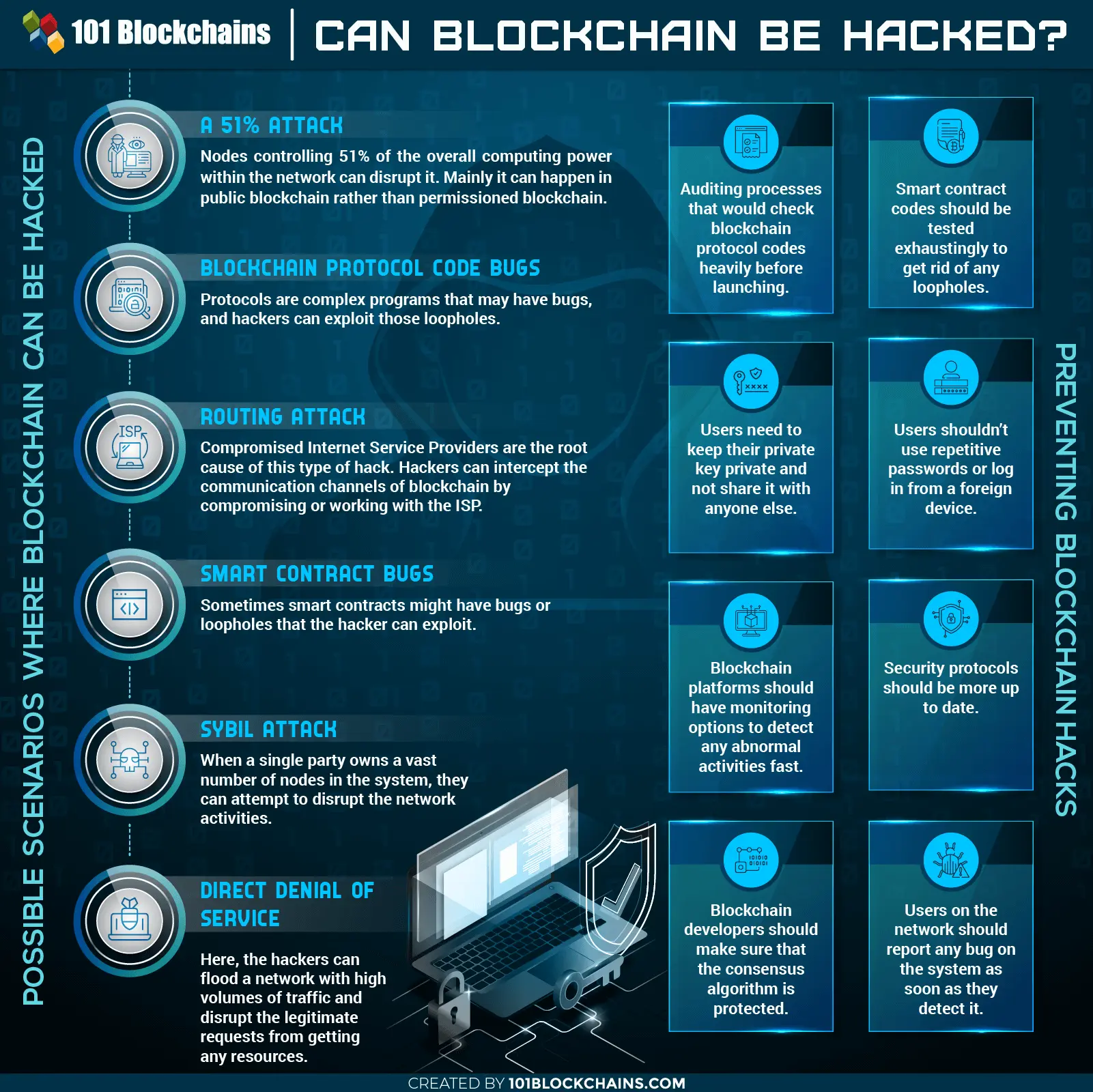 Can blockchain be hacked
