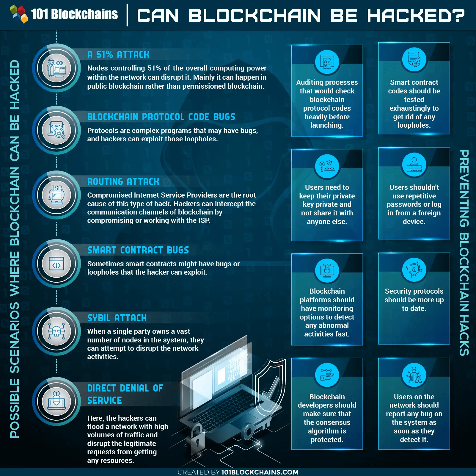 blockchain hacked 2019