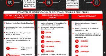 Estrategia de Implementación de Blockchain – Marco Empresarial ESTRATEGIA DE IMPLEMENTACION DE BLOCKCHAIN