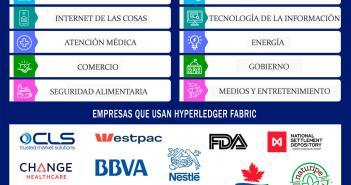 Hyperledger Fabric: Un Pionero De Blockchain HYPERLEDGER FABRIC CASOS DE USO Y EJEMPLOS