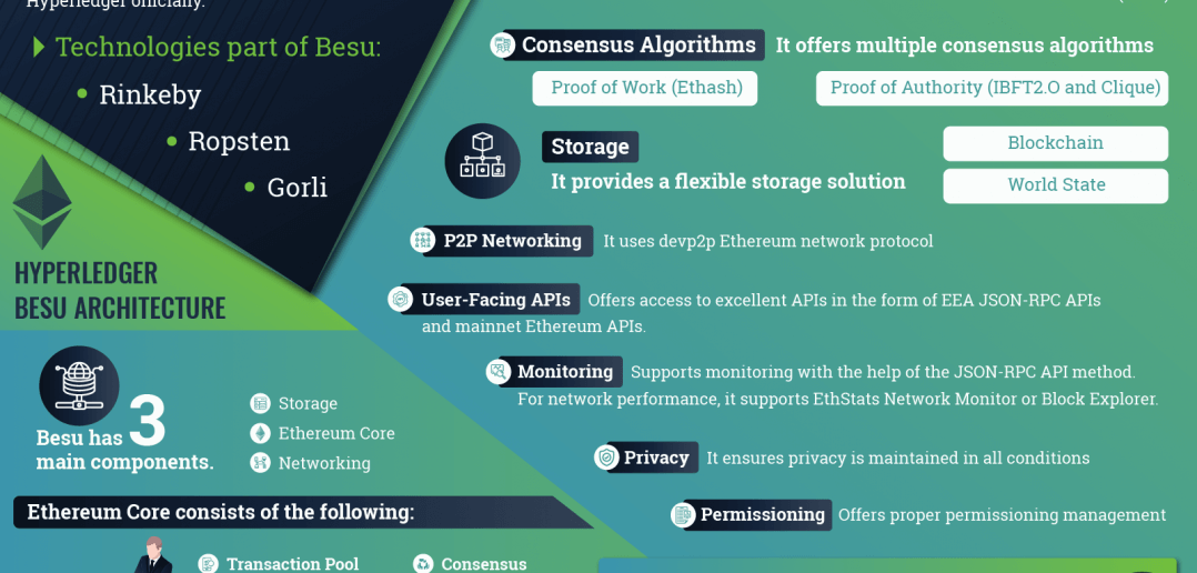 Hyperledger Besu - The Open Source Hyperledger Public Blockchain