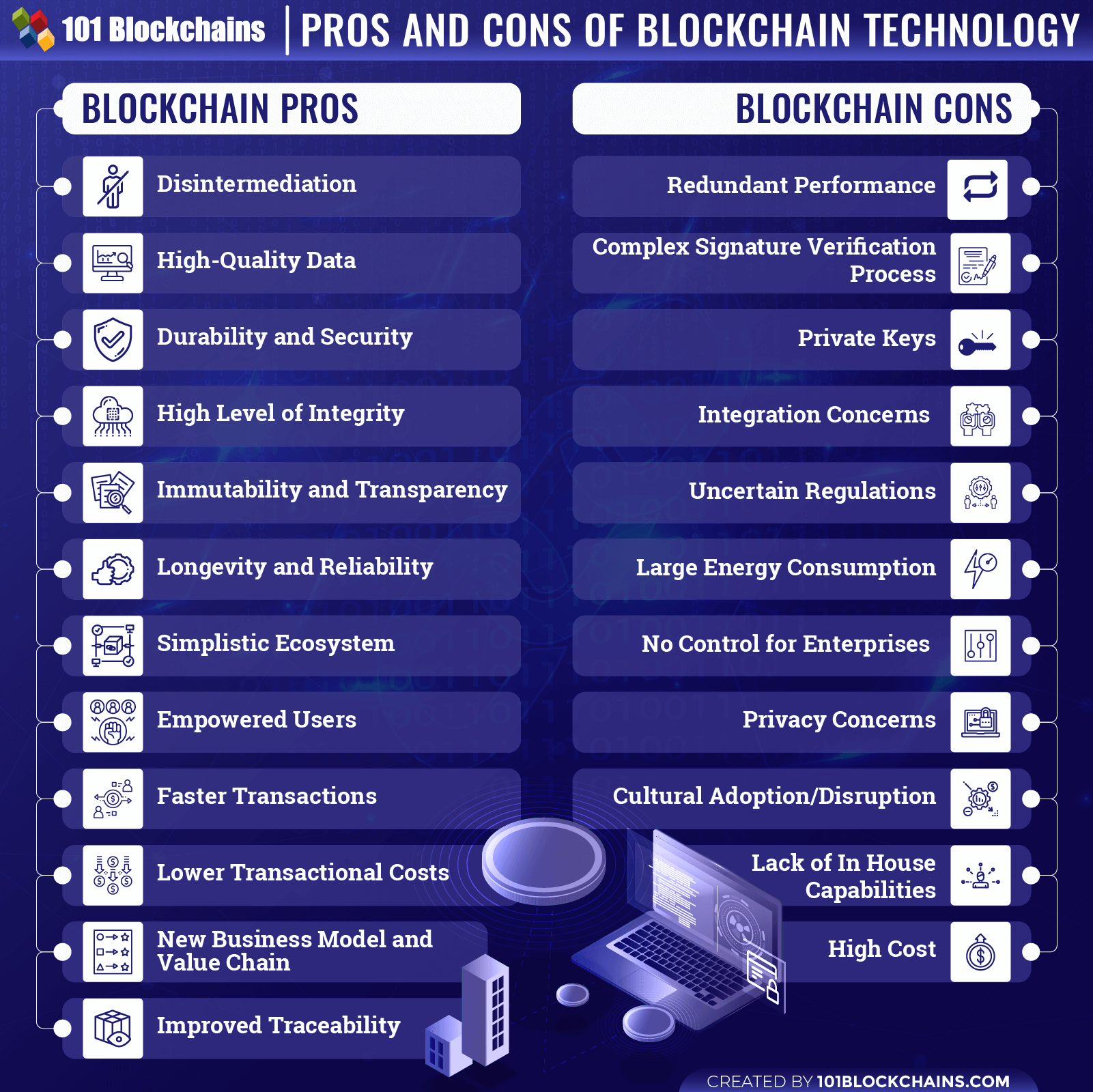 Pros and Cons of Blockchain
