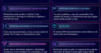 Seguridad Blockchain: Protección Premium Para Empresas SEGURIDAD BLOCKCHAIN CIBERSEGURIDAD REDEFINIDA