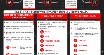 Blockchain Implementation Strategy – Enterprise Framework blockchain implementation strategy