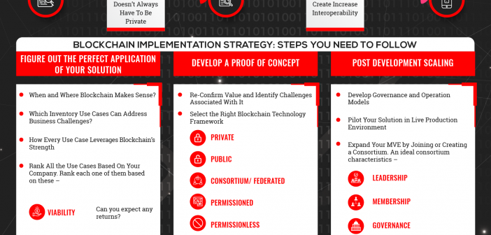 blockchain implementation tutorial