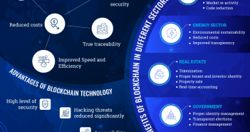 Benefits of Blockchain Technology Benefits of Blockchain Technology