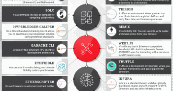 Blockchain Tools That Developers Love Blockchain tools