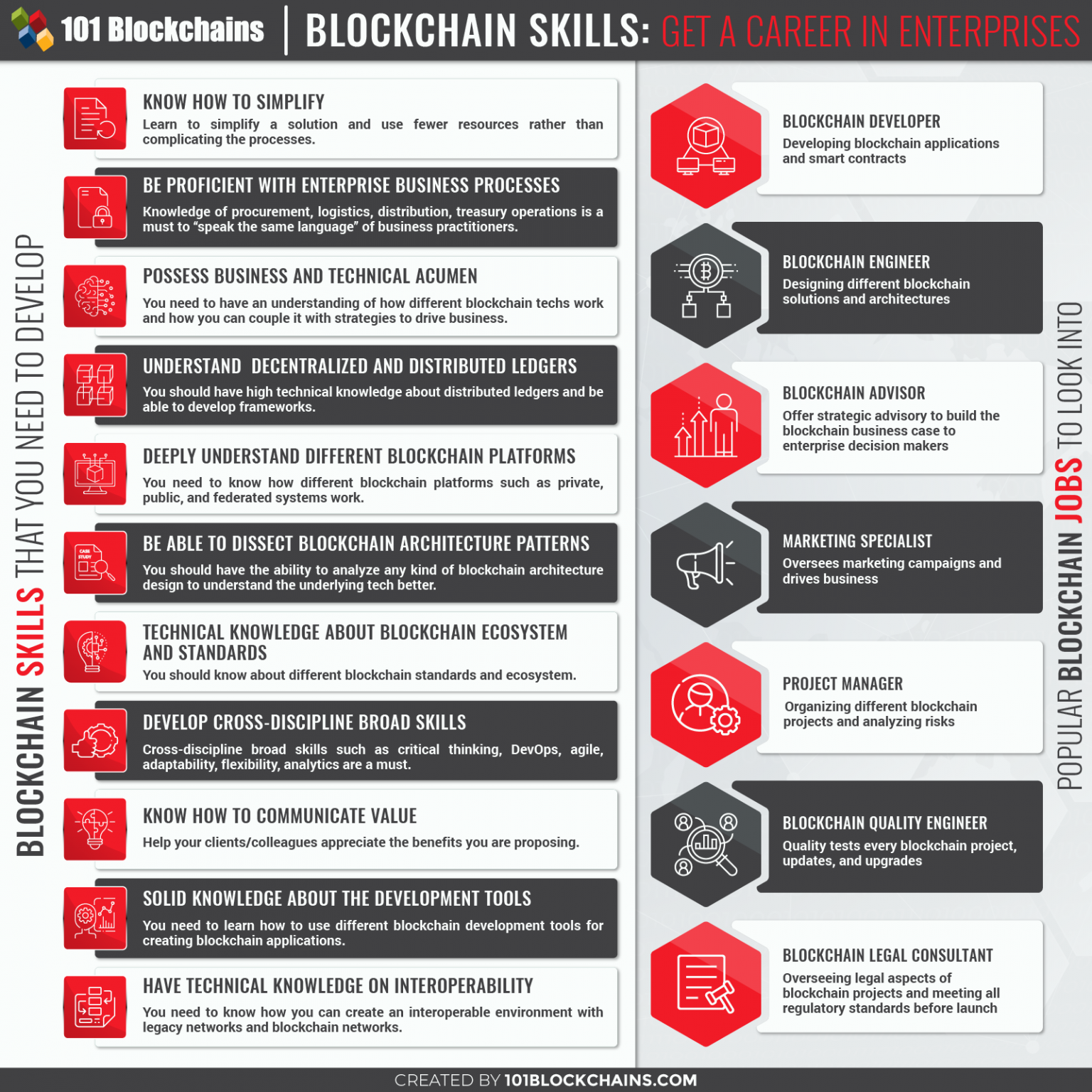 blockchain skills needed