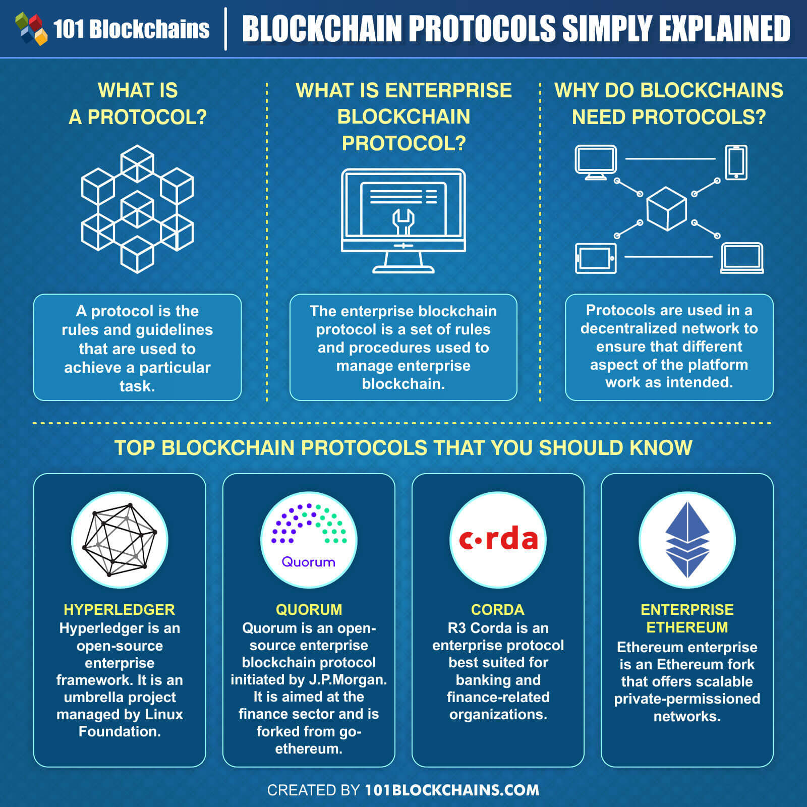 blockchain protocol tokens