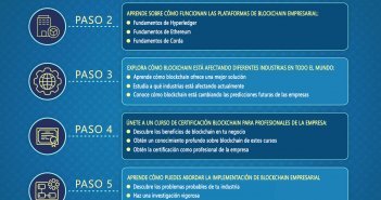Cómo Aprender la Tecnología Blockchain CÓMO APRENDER LA TECNOLOGÍA BLOCKCHAIN