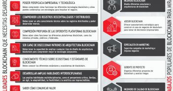 Habilidades Blockchain: Obtén Una Carrera En Empresas HABILIDADES BLOCKCHAIN OBTÉN UNA CARRERA EN EMPRESAS