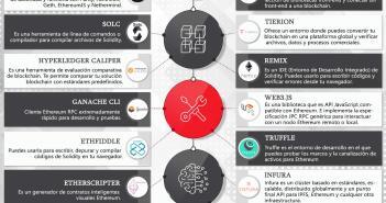 Herramientas de Blockchain que los Desarrolladores Aman HERRAMIENTAS DE BLOCKCHAIN